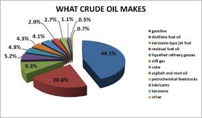 Crude Oil Jeremiah Joseys Blog
