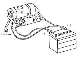 Starter Solenoid The Definitive Guide To Solve All The Solenoid Problems