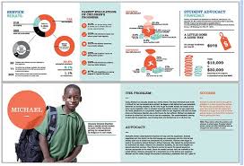 Design For Children S Healthcare Nonprofit Organisation Contrasting Colours Of Orange And Blue Br Nonprofit Annual Report Annual Report Nonprofit Infographics