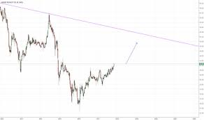 sbr stock price and chart nyse sbr tradingview