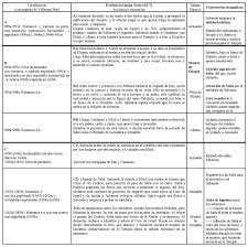 Click any banner for full information, updated july 17, 2021 updated july 17, 2021 La Transmission De Savoirs Licites Et Illicites Dans Le Monde Hispanique Peninsulaire Xiie Au Xviie Siecles Las Varias Formas De Saber Y Su Transmision En El Auto De Calderon El Arbol