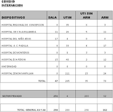 Fallecen 90% de pacientes intubados con comorbilidades en puebla. Situacion Covid 19 En Tucuman Ministerio De Salud Publica De Tucuman