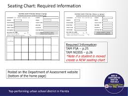 Secondary Test Coordinators Pretest Workshop Ppt Download