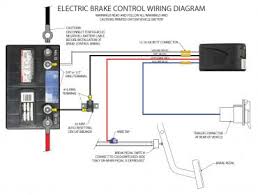Any vehicle towing a trailer requires trailer connector wiring to safely connect the taillights, turn signals, brake lights and other necessary find the trailer light wiring diagram below that corresponds to your existing configuration. Brake Controller Wiring Diagram