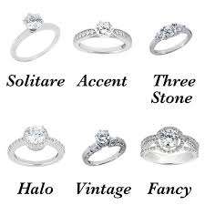 Setting Types Jpg 500 500 Types Of Wedding Rings Unique Gemstone Engagement Rings Engagement Ring Types