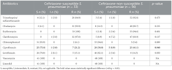 Image result for Penicillin Resistant Pneumococcus