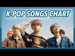 Videos Matching Kpop Song Chart 2019 March Week 1 Revolvy