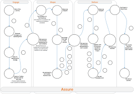 design visio flow chart process maps