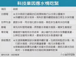 世界先進公司自1994年成立以來在製程技術及生產效能上不斷精進，並持續提供最具成本效益的完整解決方案.。公司位於新竹市新竹科學園區。產業別：半導體製造業。應徵 世界先進積體電路股份有限公司 工作，請上 104 人力銀行投遞履歷。 å…¨çƒèŠ¯ç‰‡æ…Œåˆé‡ç¼ºæ°´ å…¨çƒæ™¶åœ†åƒç´§äº§èƒ½å†é‡å˜æ•° èµ„è®¯å'–