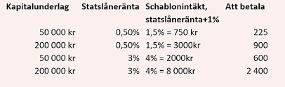 Iskkonton.se hjälper dig att hitta det bästa alternativet för att börja med aktierhandel. Skattetips Isk Del 1 Placera