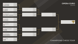 Latest odds, england's permutations and more. Opera Euro Rapid Dubov Edges Out Nakamura On Tiebreak Chess Com