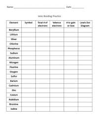 Ionic Bonding Practice Worksheet Ionic Bonding Practices Worksheets Chemistry Help