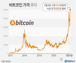 +1 리플 이더리움 미국이 달러를 찍어내도 인플레이션 제자리 코인에 투자해야하는이유?xrp투자. Pkx C1 Jf0mj9m