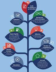 Maybe you would like to learn more about one of these? Inclusion 1 Milliard D Euros Consacre En France A L Insertion Par L Activite Economique Epale