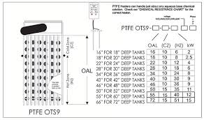 ptfe immersion heaters by industrial heating systems teflon