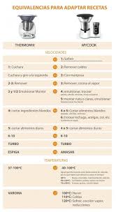 Pin En Recetas De Cocina
