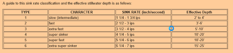 spey and switch notes carablogi.com