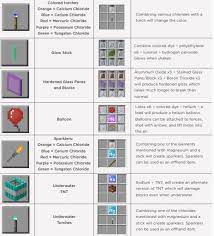 Education edition to teach concepts like coding, the water cycle, photosynthesis and renewable energy. Minecraft Education Edition Chemistry Update Features Explained Ideias De Minecraft Minecraft Designs Receitas De Artesanato