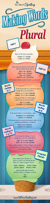 Spelling Rules For Making Words Plural Video Poster Making Words Teaching Spelling Rules