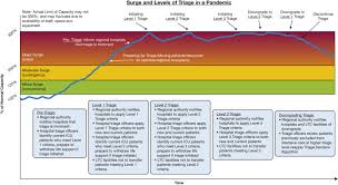 Triage synonyms, triage pronunciation, triage translation, english dictionary definition of triage. Triage Of Scarce Critical Care Resources In Covid 19 An Implementation Guide For Regional Allocation Chest