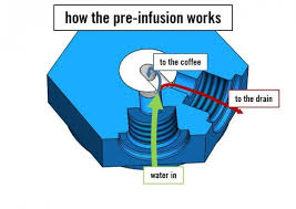 We'll also teach you how to pull that perfect shot of espresso, learn. Current Model La Marzocco Gs3 Mp Does Anyone Have A Water Flow Diagram
