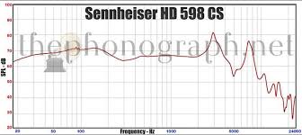 Sennheiser Hd 598cs Review Thephonograph Net