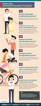 Apakah muntah saat berpuasa itu membatalkan? Benarkah Hal Hal Ini Membatalkan Puasa Kumparan Com