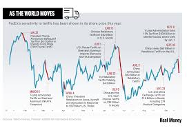 Chart Of The Day How Tariff Talk Hurts Fedex Stock Realmoney