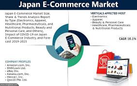Japan E Commerce Market Trends Size Competitive Analysis And Forecast 2019 2025 Commerce Marketing Competitive Analysis Marketing Trends