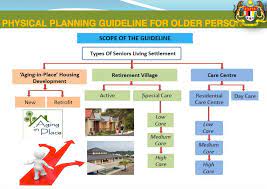 2) we are affiliated with our main home which is a mental care home. Top 5 Retirement Homes In Malaysia For 2021