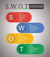 Role Of Swot Analysis In Strategy Making Researchomatic In 2020 Business Analysis Business Marketing Plan Swot Analysis