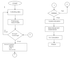 Get expert advice on how to fish electrical wires through walls and ceilings with only a few common tools. Zz6x0dwq9tmqxm