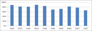 We have audited the accompanying consolidated balance sheets of royal dutch shell plc (the company) as of december 31, 2017 and 2016, the related consolidated statements of income, comprehensive income. Https Www Ocbc Com Assets Pdf Credit 20research Corporates 20reports 2017 Ocbc 20asia 20credit 20 20fraser 20and 20neave 20ltd 20initiation 20report 20 3 20jul Pdf