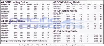 weber idf weber ida weber dcoe empi hpmx carburetor f14