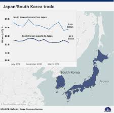 Japan South Korea Dispute Impact On Semiconductor Supply