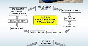 Meet our leadership team, and learn about our history, mission, values, accreditations, regulations and continue in right lane and stop at the information booth for a friendly greeting as well as assistance with parking passes and campus maps. Tunku Abdul Rahman University College Johor Tarc Courses Intakes Fees Edureviews
