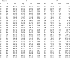 Die subatomare welt der quantenmechanik ist eine wundersame welt. Summary Of Results For The Alphabet With Four Characters Download Table