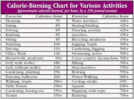 practical recipes height weight calorie charts