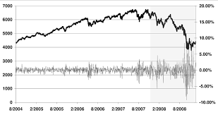 Ftse100 Stock Index Left Axis And Daily Logarithmic Change Of Prices Download Scientific Diagram Sharemarket, providing diversification benefits both in terms of company exposure and.
