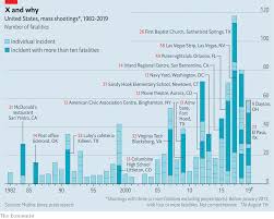 approved the economist