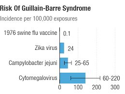 Can you recover from gbs? Two Men Struggle To Recover From Guillain Barre Syndrome Shots Health News Npr