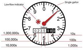 How can i identify my water meter? Reading Your Meter Do You Have A Leak Truckee Meadows Water Authority