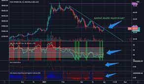 Plug), a leading provider of turnkey hydrogen solutions building the global green hydrogen ec. Plug Stock Price And Chart Nasdaq Plug Tradingview