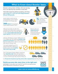 What To Know About Booster Seats Booster Seat Booster Seat Safety Child Safety Seat