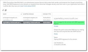 Dkim Body Hash Did Not Verify Angelfasr