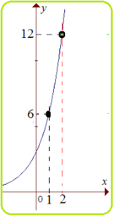 Bentuk a n disebuat sebagai bentuk eksponensial atau. Menentukan Fungsi Eksponen Dari Grafiknya Konsep Matematika Koma