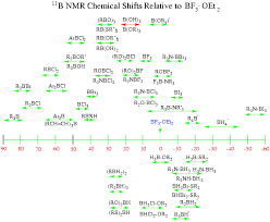H Nmr Chemical Shifts Table Chemistry Help Chemistry