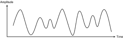 3.1. Analog and Digital — CS160 Reader