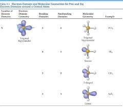 Chapter 9 Molecular Geometry And Bonding Theories Flashcards Quizlet