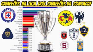 Além dos resultados da concacaf liga dos campeões 2021 pode seguir em flashscore.pt mais de 1000 competições de futebol de mais de 90 países em todo o mundo! Campeoes Da Liga Dos Campeoes Da Concacaf 1962 2020 Youtube